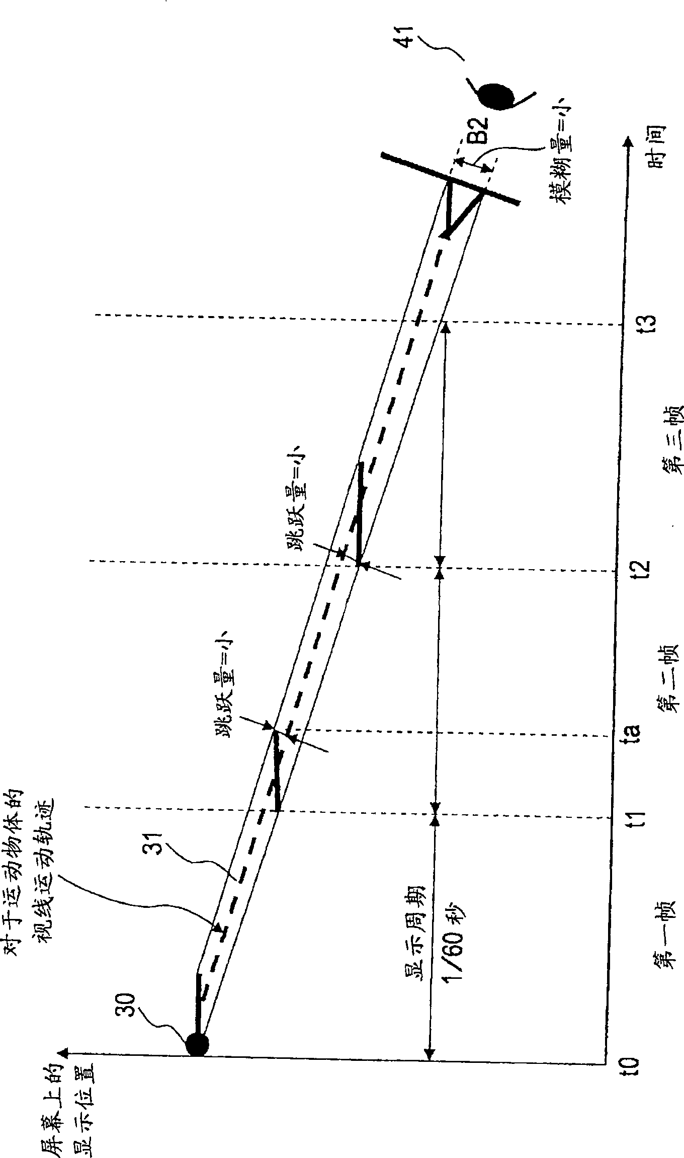 Image display apparatus, signal processing apparatus, image processing method