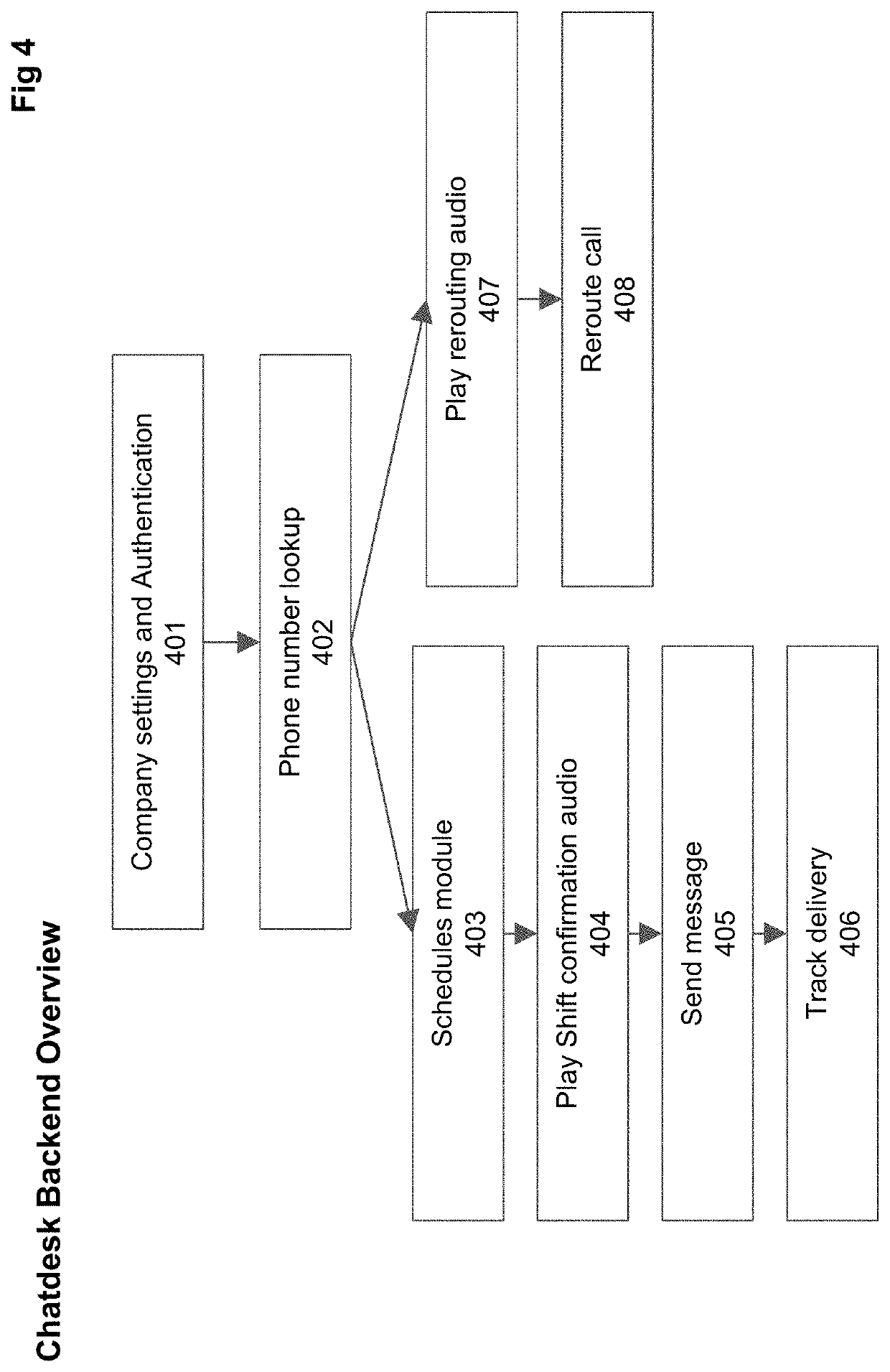 System and method for message redirection