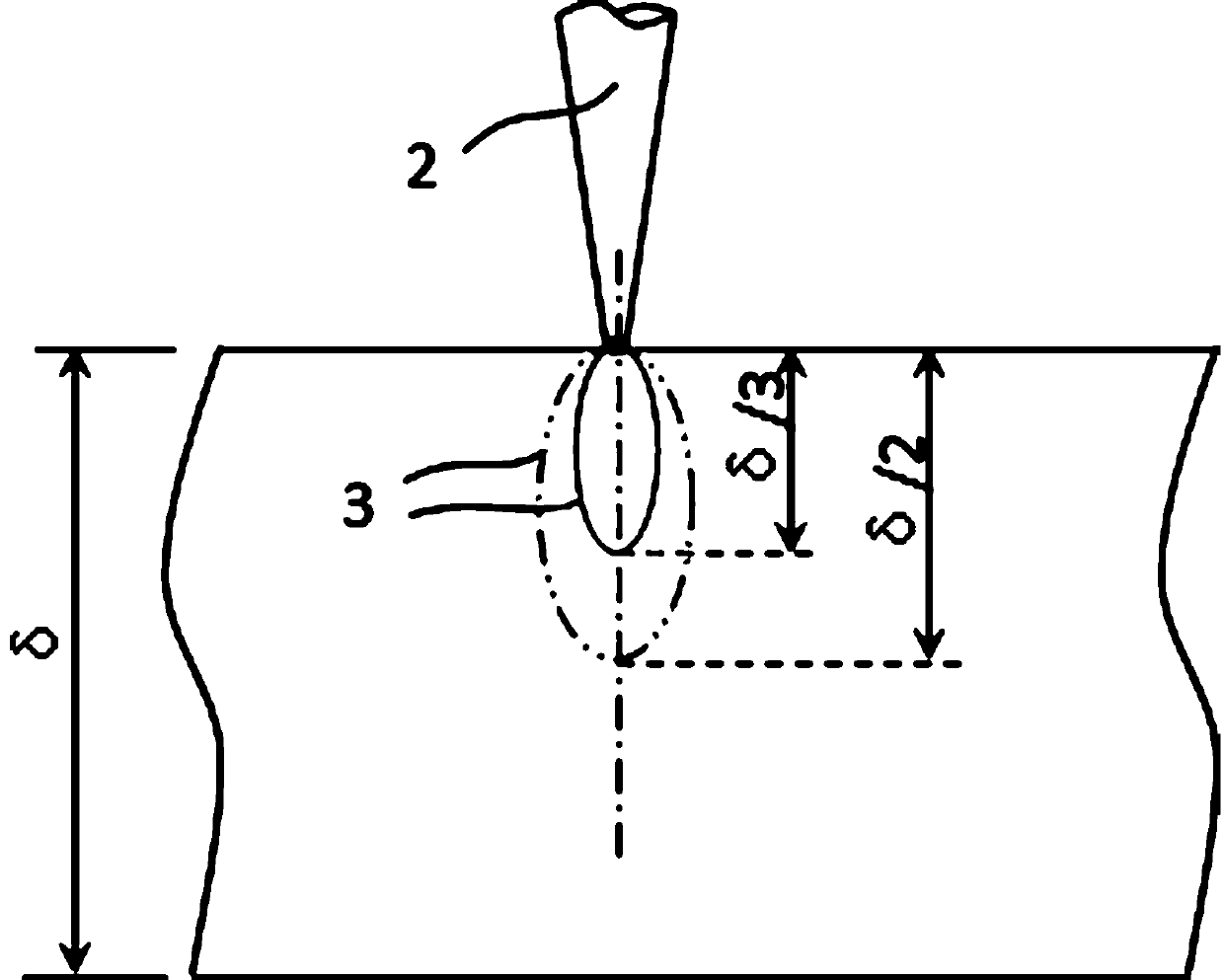 A scanning laser-tig arc compound deep penetration welding method