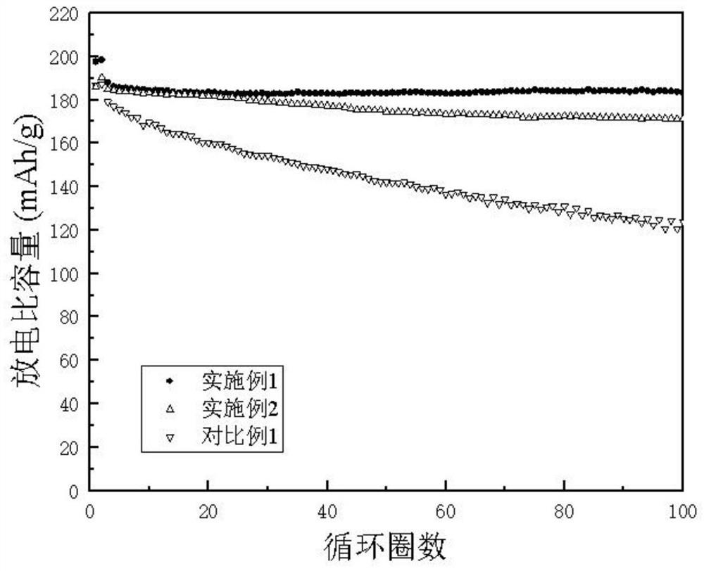 Doped high-voltage lithium cobalt oxide cathode material and preparation method thereof