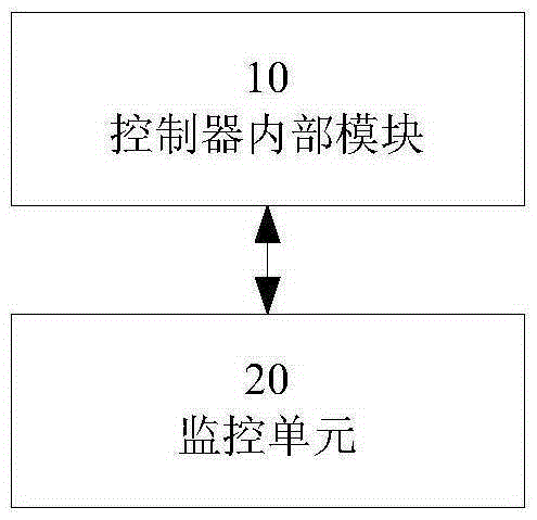 Implementation method and system for secure operation of cashbox system