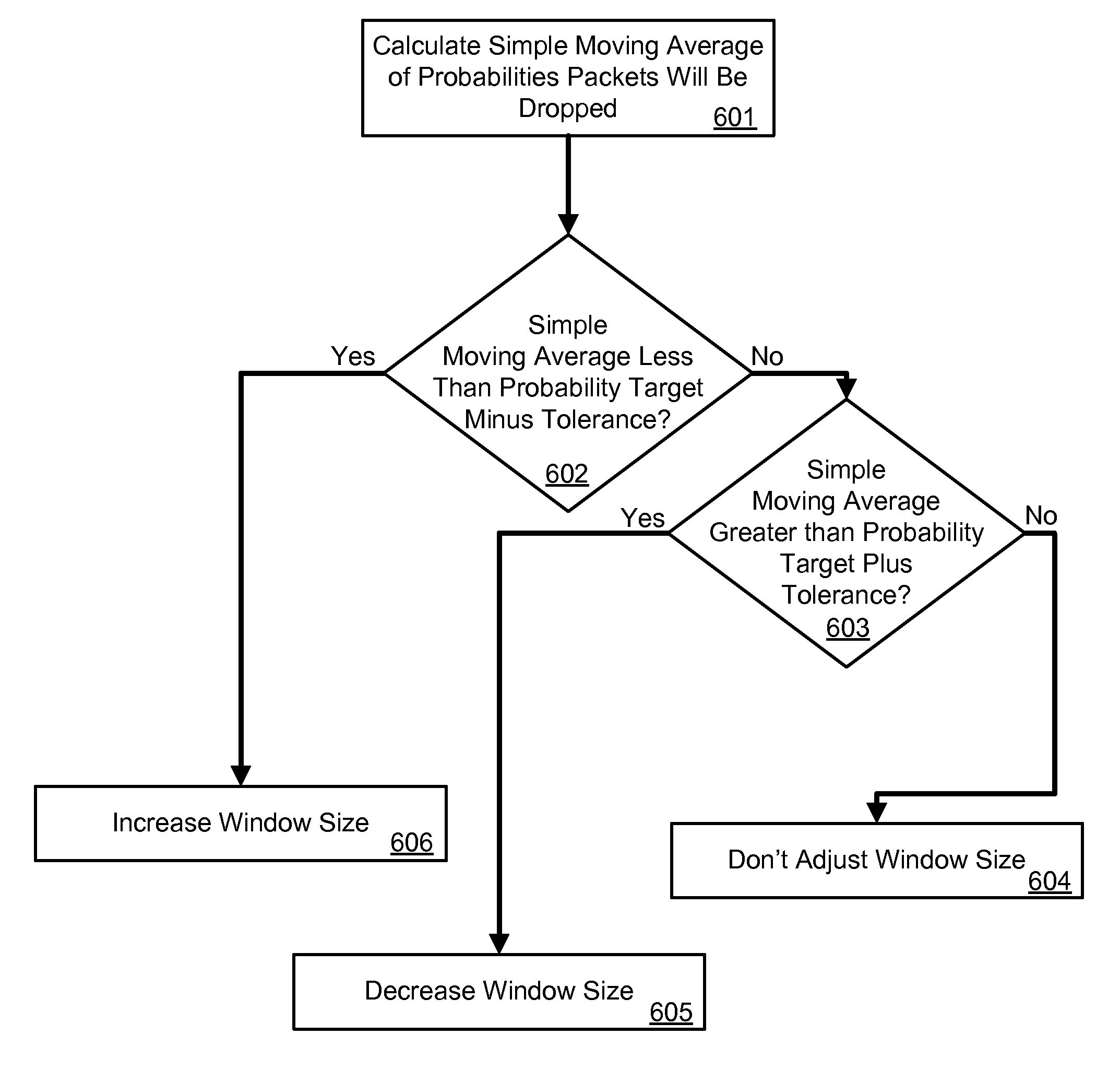 Method and system for controlling TCP traffic with random early detection and window size adjustments