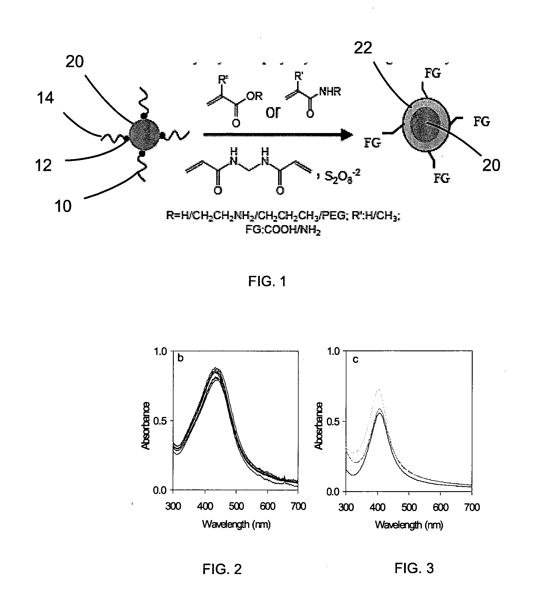 Polymerization on particle surface with reverse micelle
