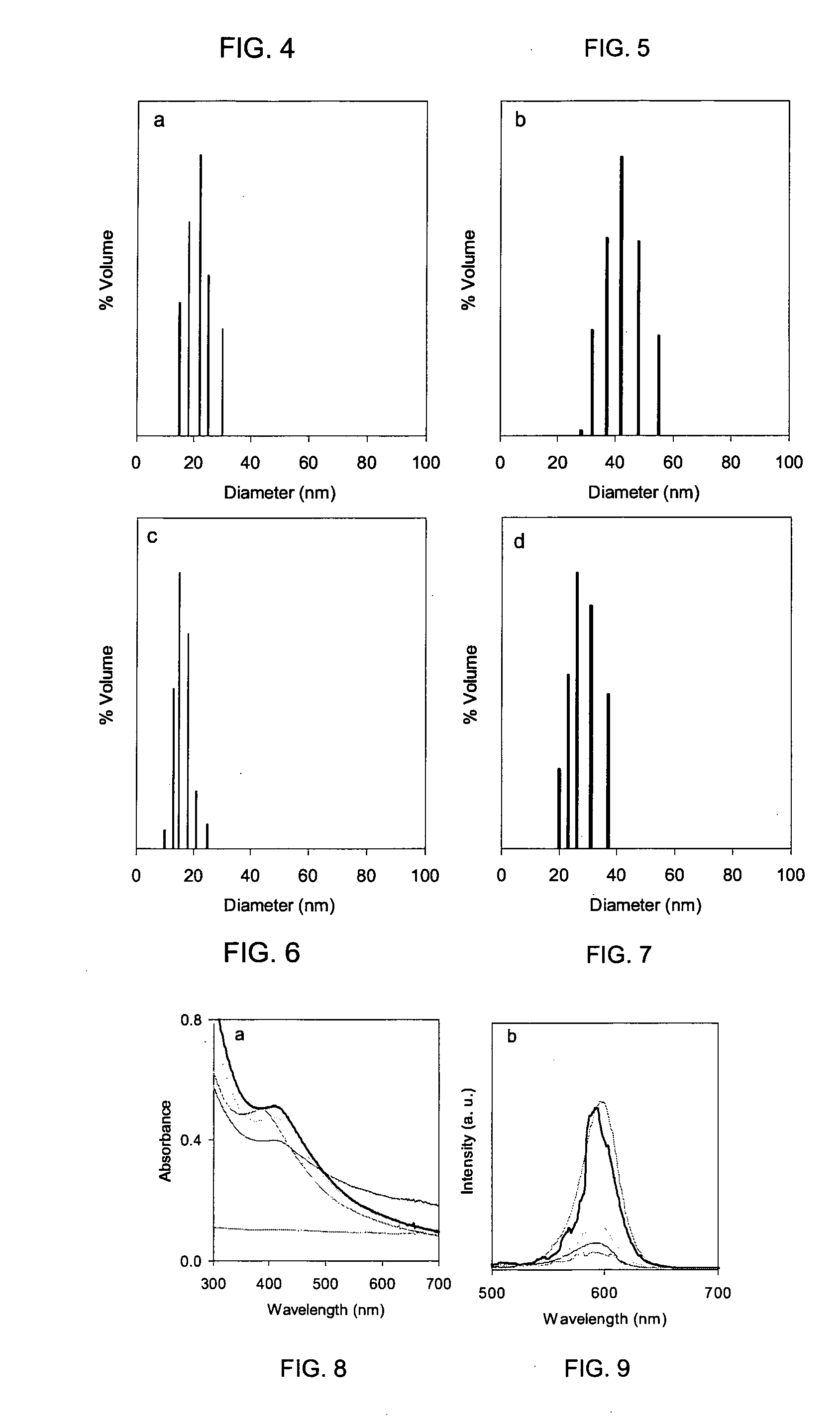 Polymerization on particle surface with reverse micelle