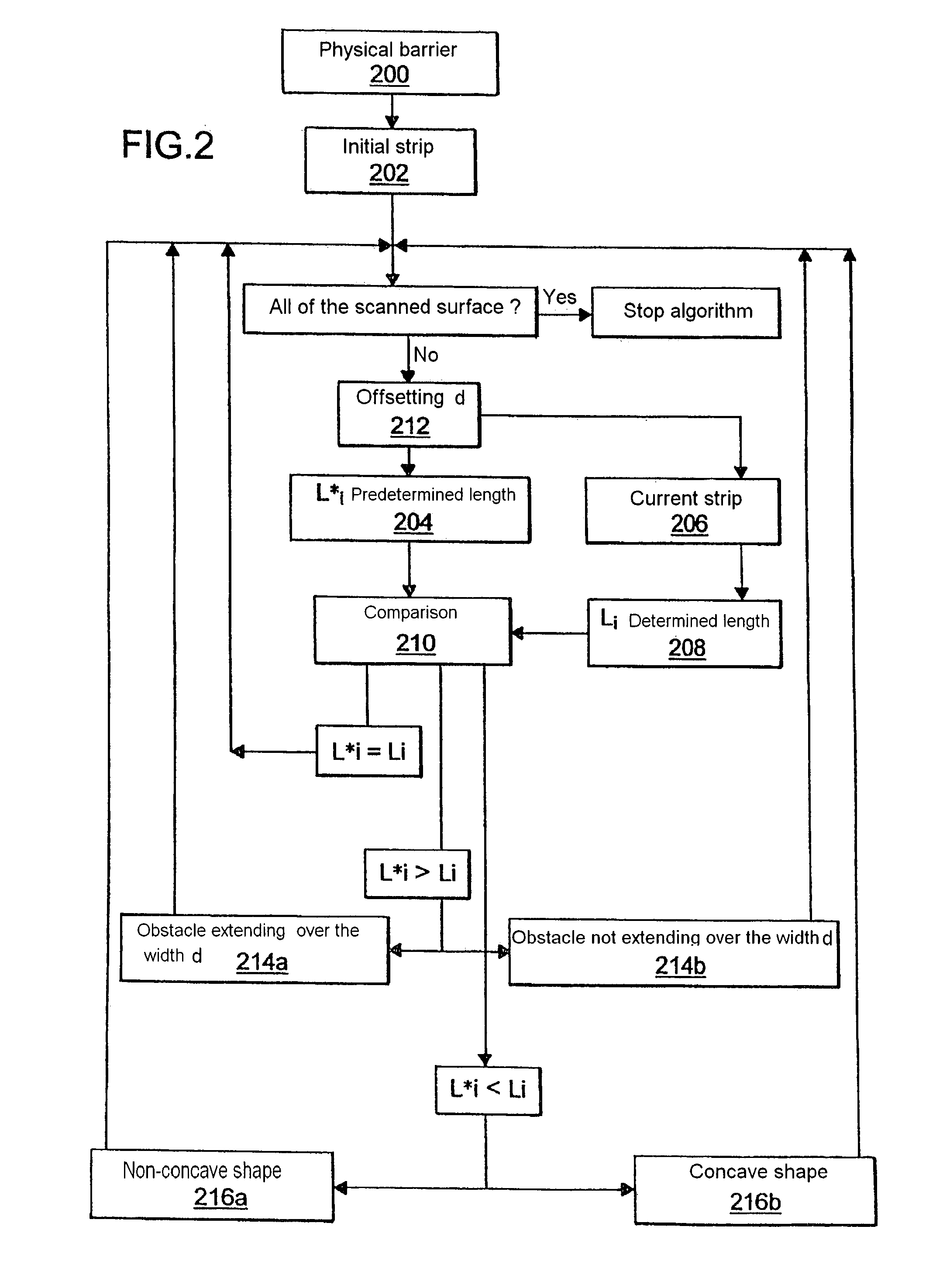 Automatic Surface-Scanning Method and System