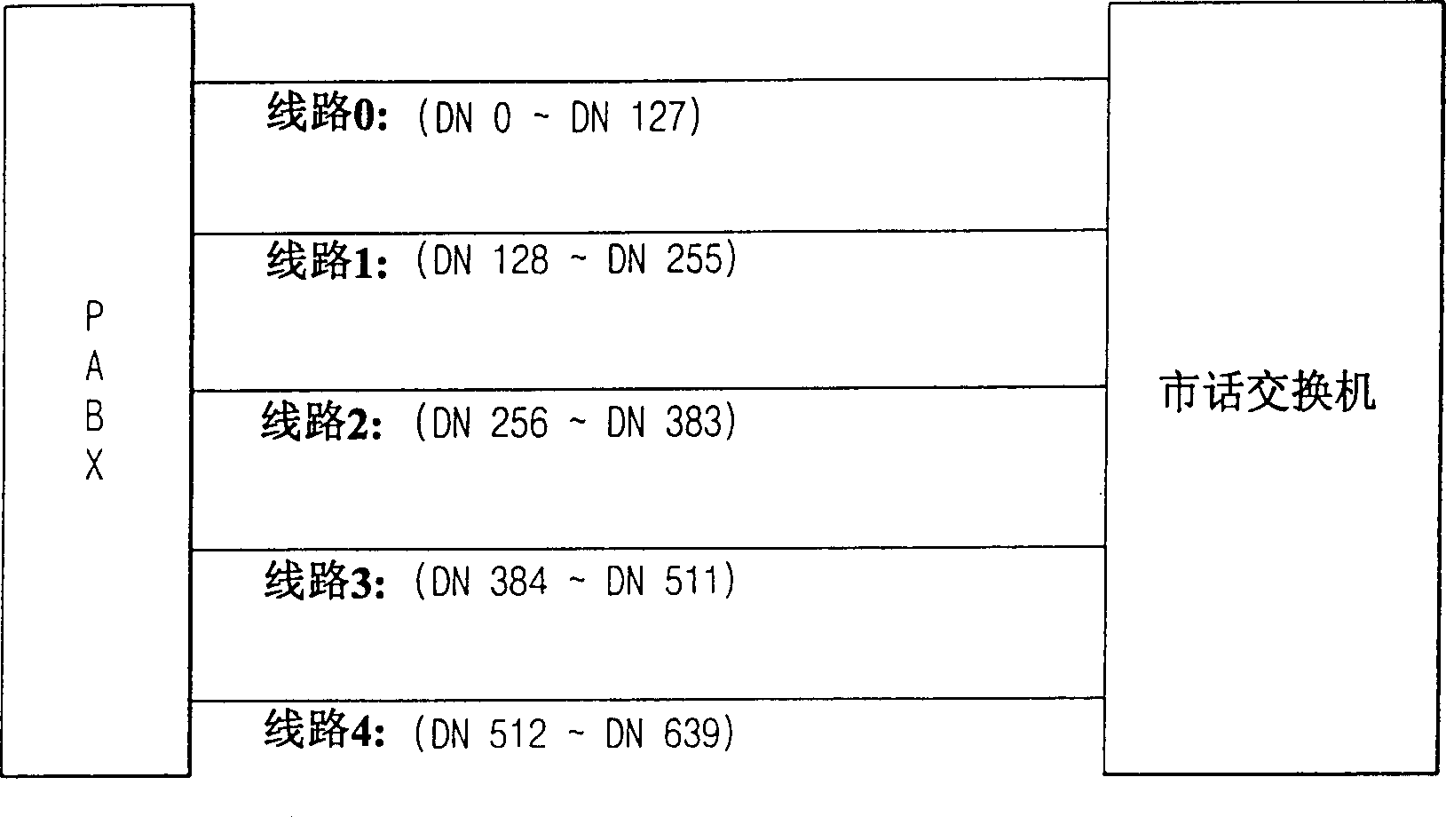 Method and device for connecting special automatic small exchange of complex business digital net and city telephone exchanger