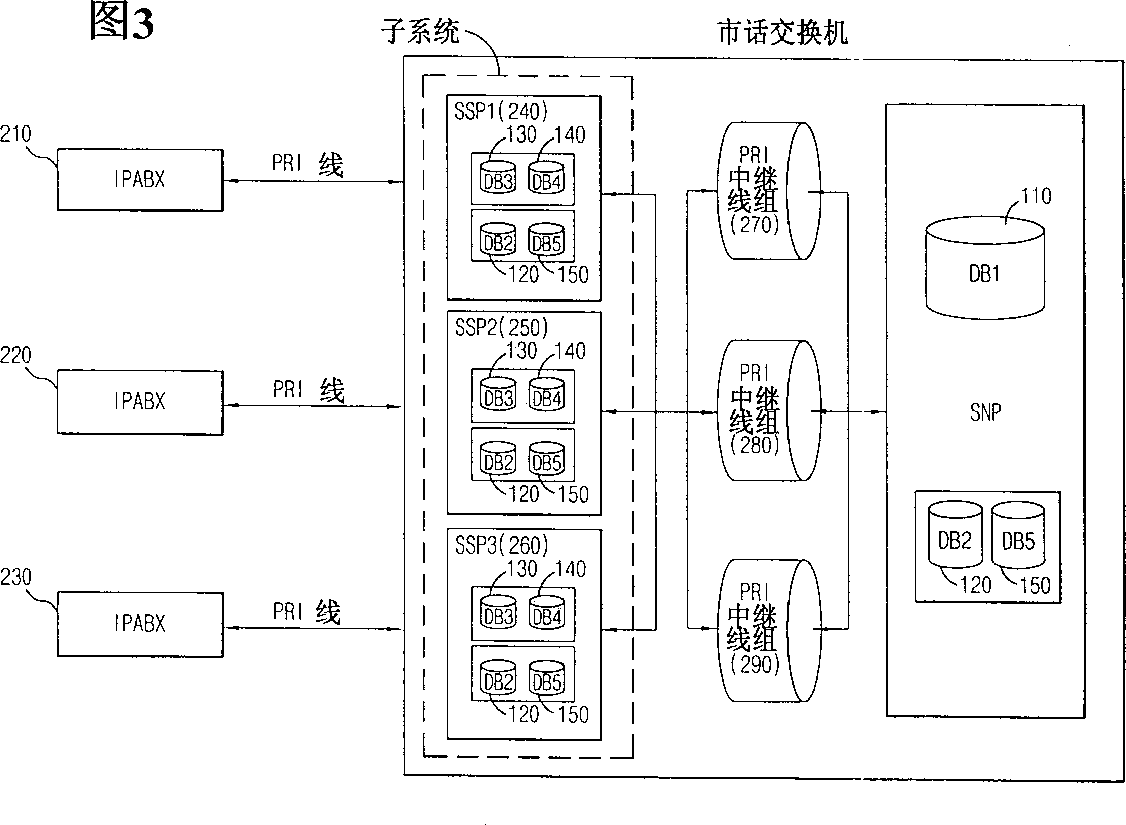 Method and device for connecting special automatic small exchange of complex business digital net and city telephone exchanger