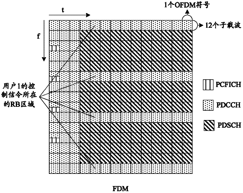 Method and system for channel information feedback