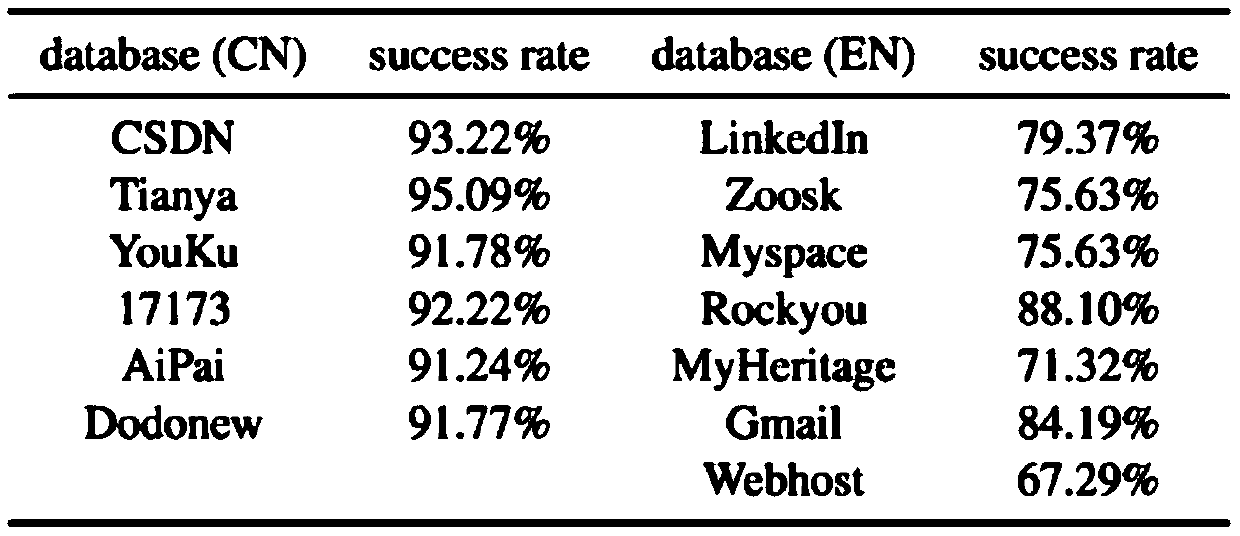 Password word segmentation system and method based on semantic structure