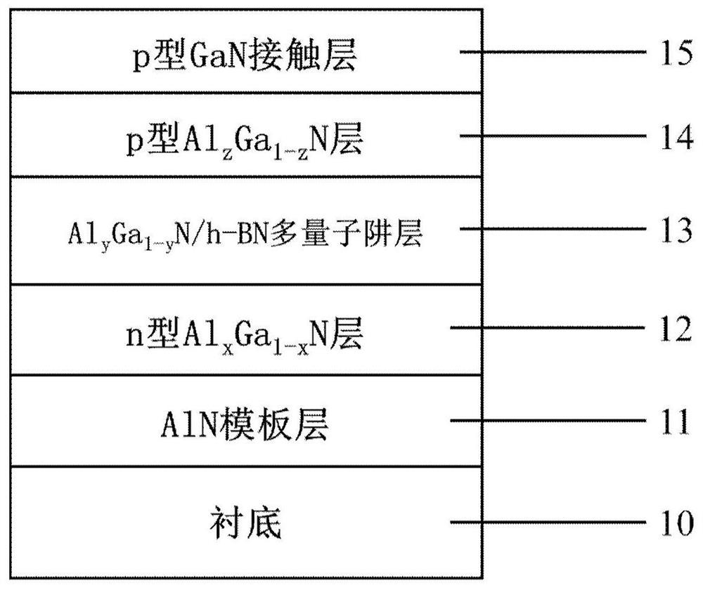 Deep ultraviolet LED with AlGaN/h-BN multi-quantum well structure and preparation method of deep ultraviolet LED