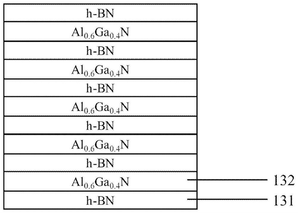 Deep ultraviolet LED with AlGaN/h-BN multi-quantum well structure and preparation method of deep ultraviolet LED