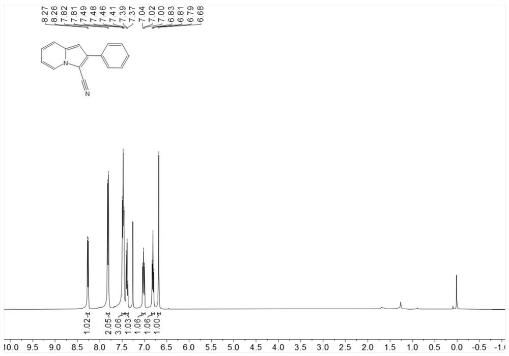 A kind of preparation method of cyanated or thiocyanated indolizine and derivatives thereof