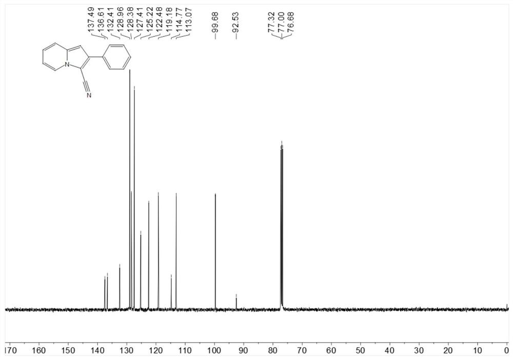 A kind of preparation method of cyanated or thiocyanated indolizine and derivatives thereof