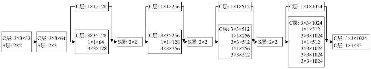 Anti-collision early-warning method based on pedestrians and riders in front of road