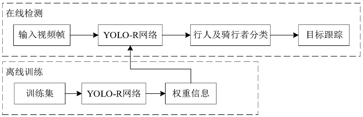 Anti-collision early-warning method based on pedestrians and riders in front of road