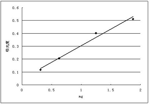 Trollflower compound preparation and preparation method thereof