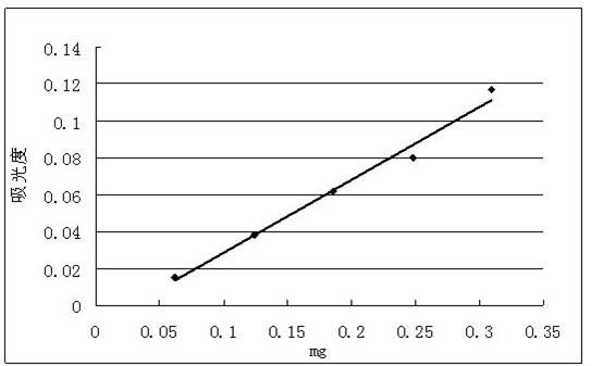 Trollflower compound preparation and preparation method thereof