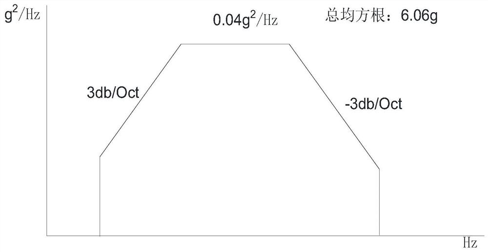 Fault detection method and system