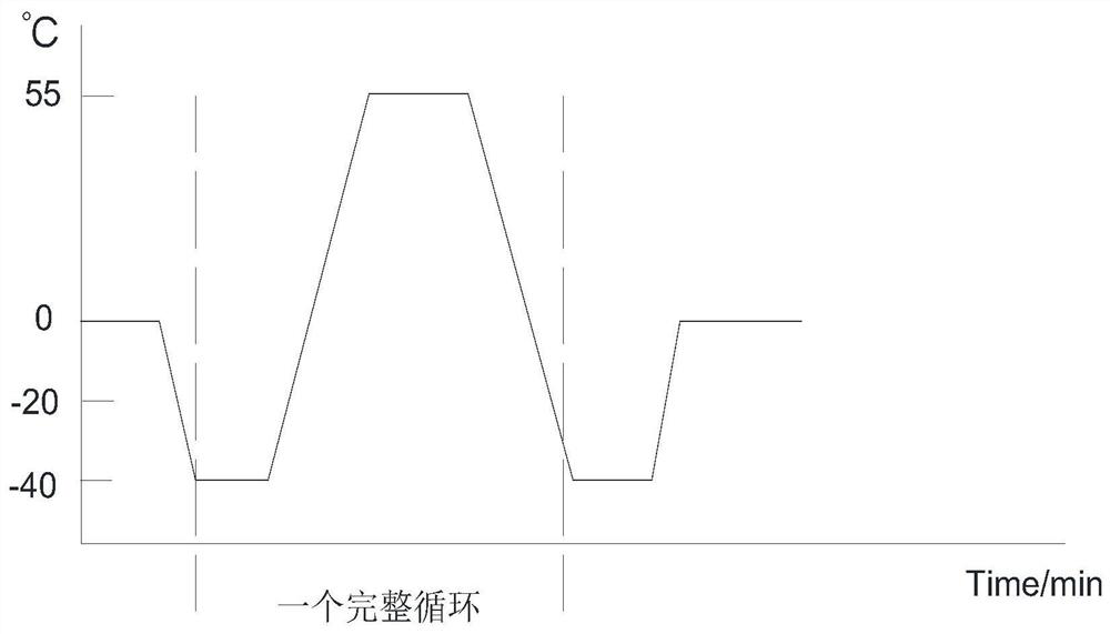 Fault detection method and system