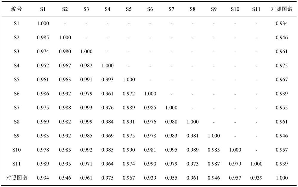 A fingerprint of the fat-soluble components of Danqi Soft Capsules and its detection method and application