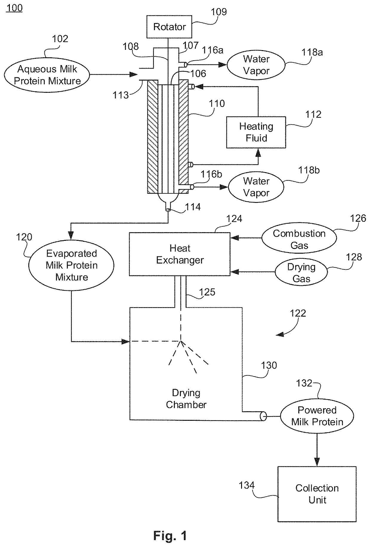 Tandem evaporation-drying methods and systems for making powdered milk-derived products