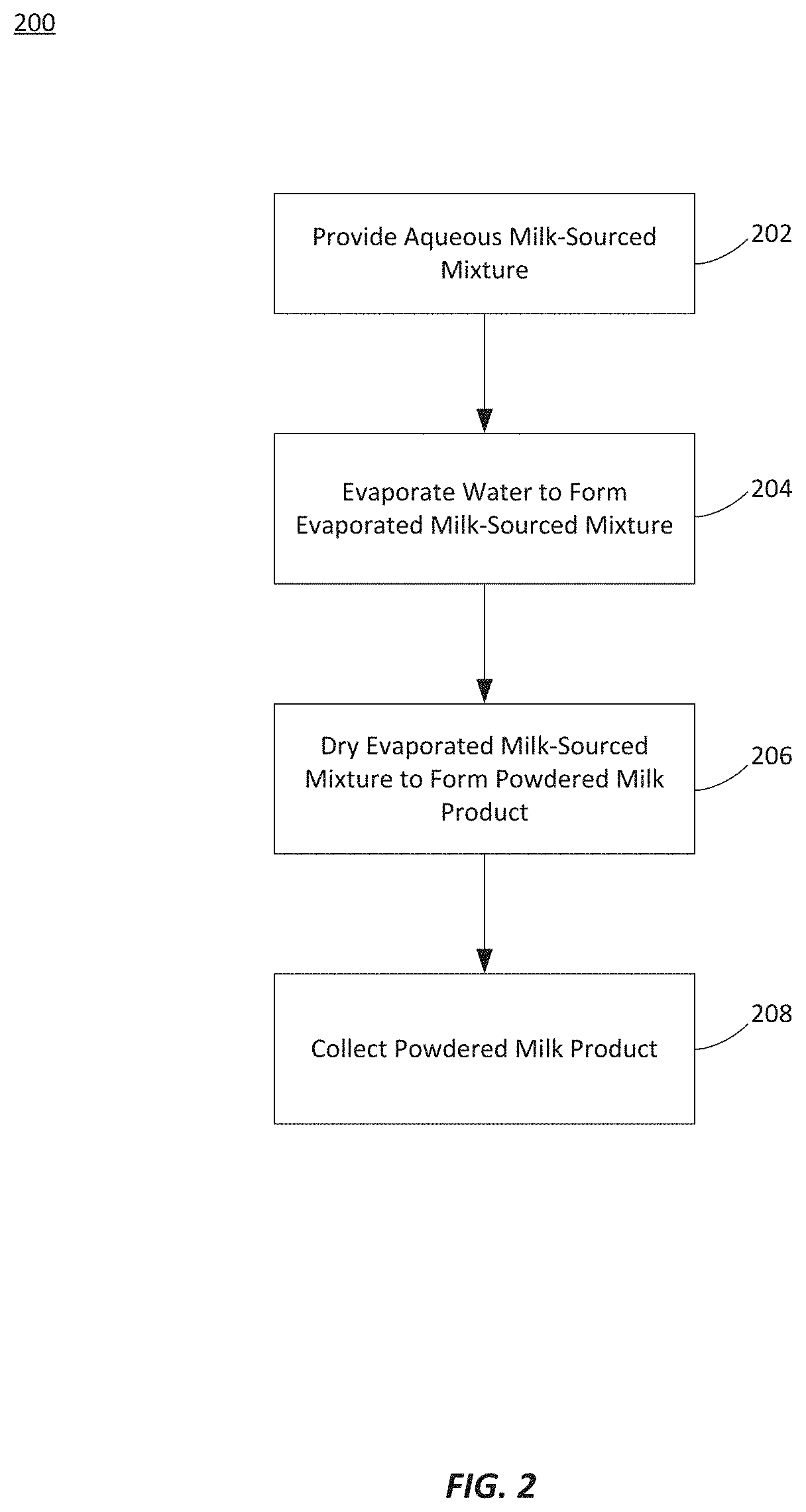 Tandem evaporation-drying methods and systems for making powdered milk-derived products