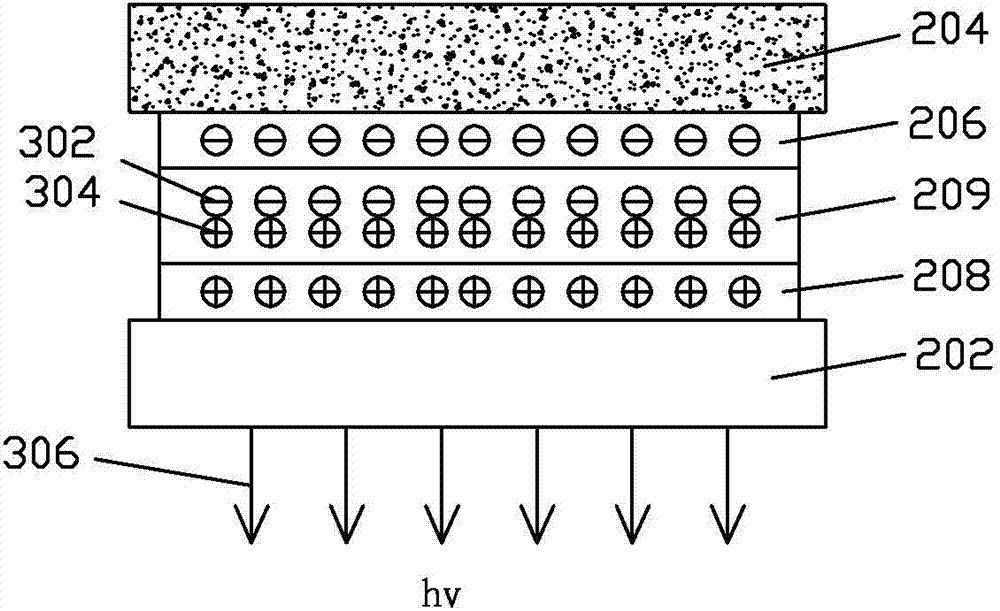 3D (three-dimensional) display panel with depth of field and display method thereof