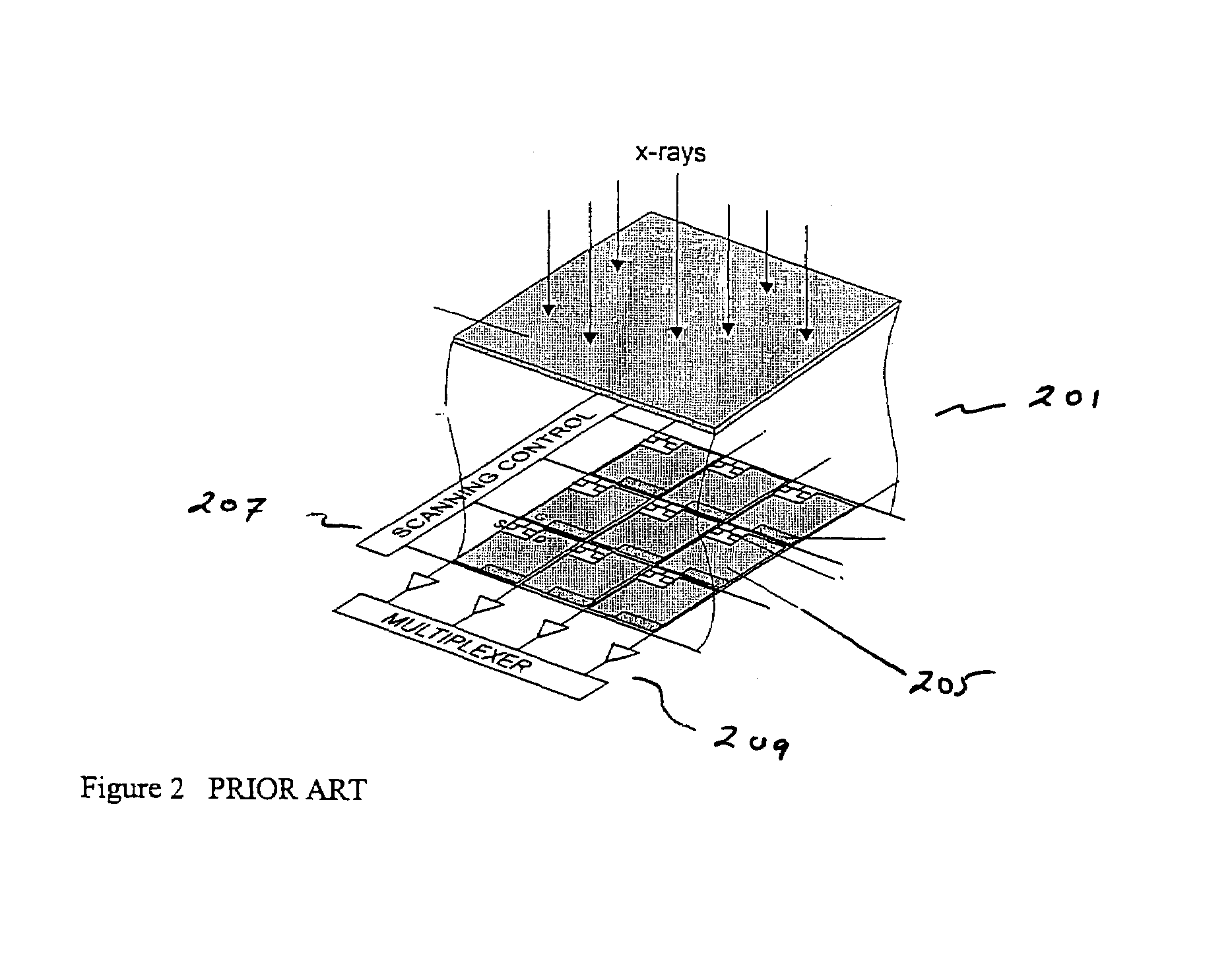 Flat-panel detector with avalanche gain