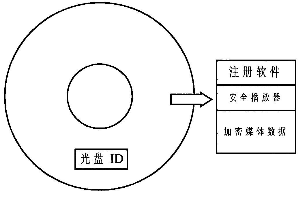 Method for securely distributing video compact disks