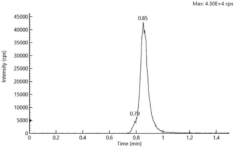Rapid and sensitive analysis method for 25-hydroxy vitamin D based on immune mass spectrometry technology