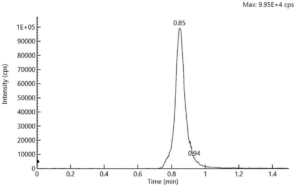 Rapid and sensitive analysis method for 25-hydroxy vitamin D based on immune mass spectrometry technology