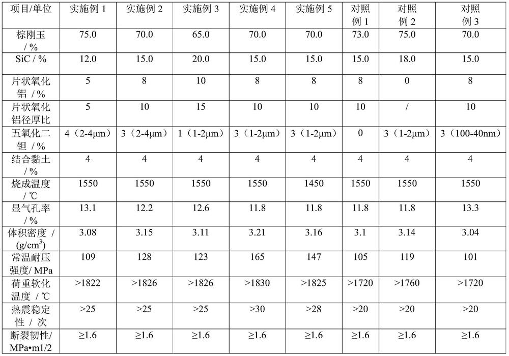 Tantalum-containing refractory material for blast furnace ceramic cup and preparation method of tantalum-containing refractory material