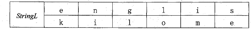 Multi-string matching method in a search engine