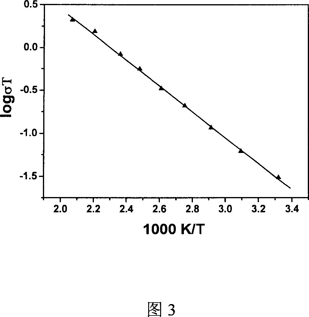 Lithium-lanthanum-silicon-sulfur solid electrolyte material for secondary lithium cell and its preparing method