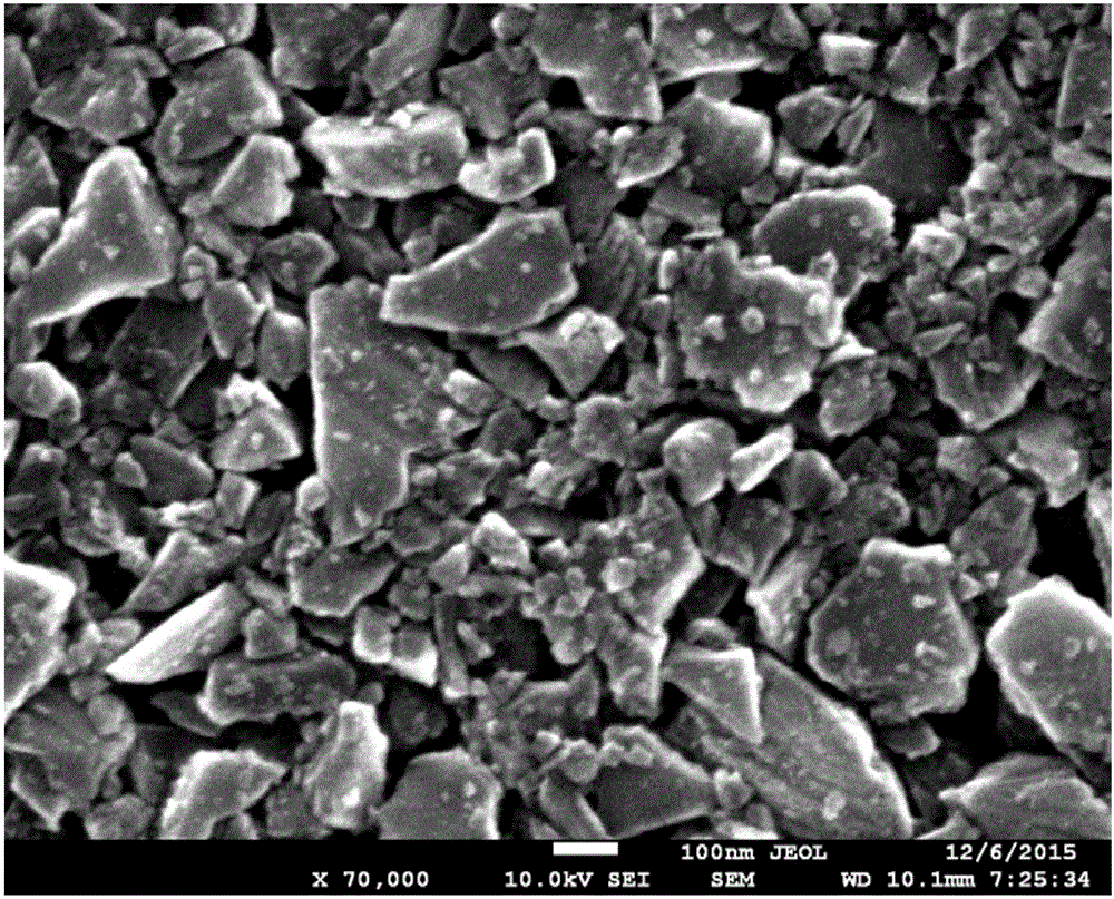 Preparation method of nanoscale diamond micropowder narrow in particle size distribution