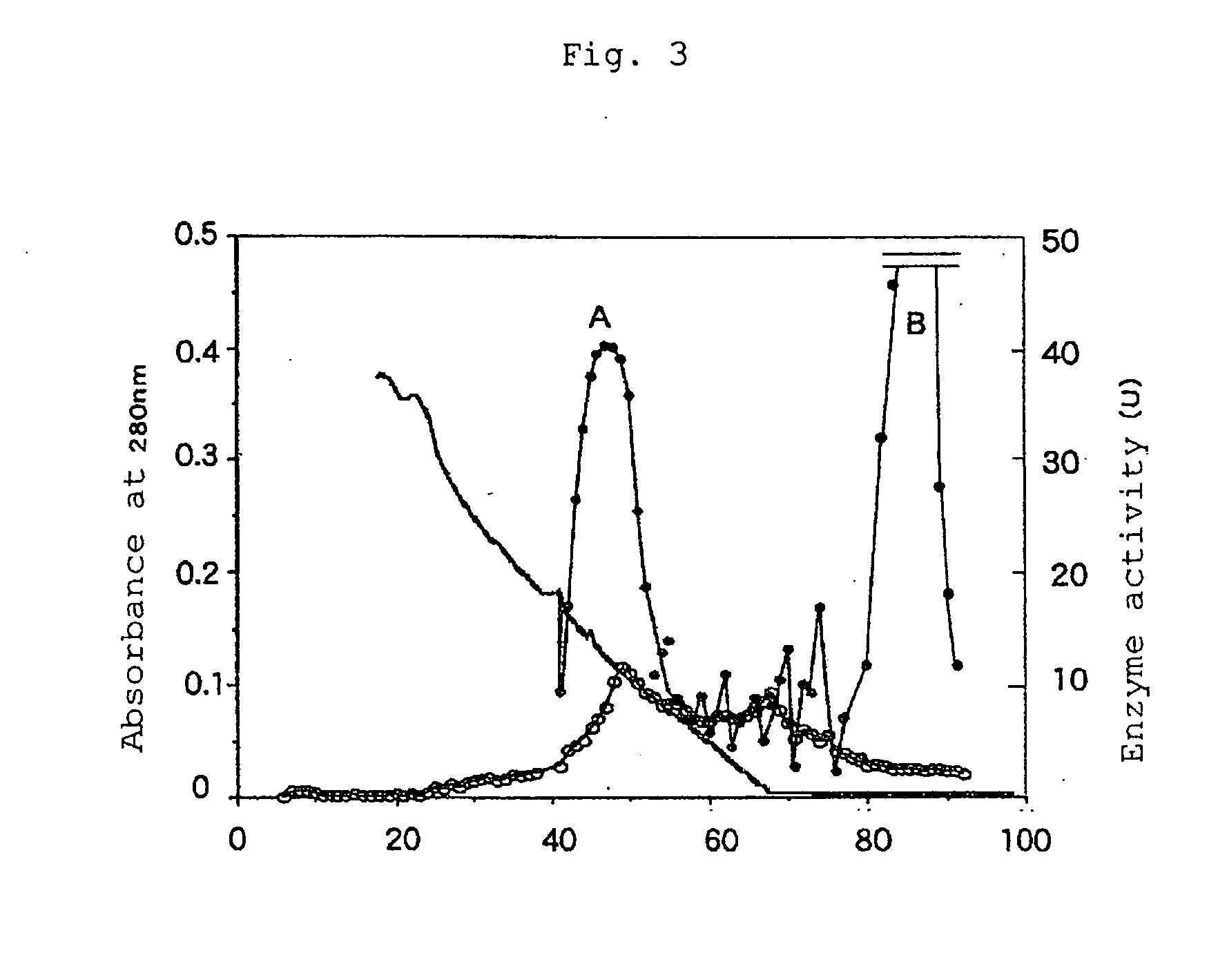 Enzyme producing plasma protein fragment having inhibitory activity to metastasis and growth of cancer and plasma protein fragment produced by fragmentation by said enzyme