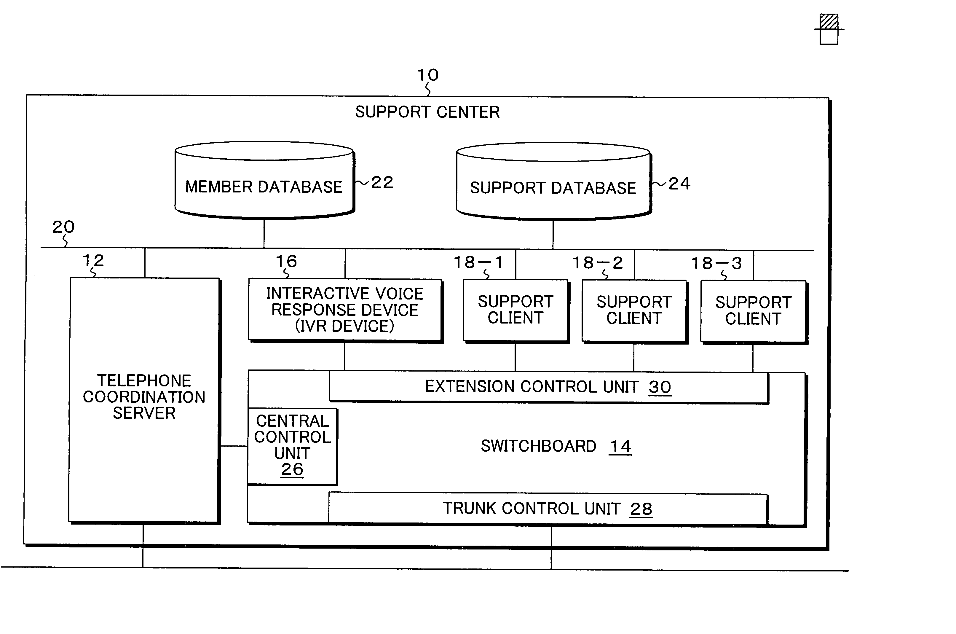 Telephone support method, storage medium and apparatus