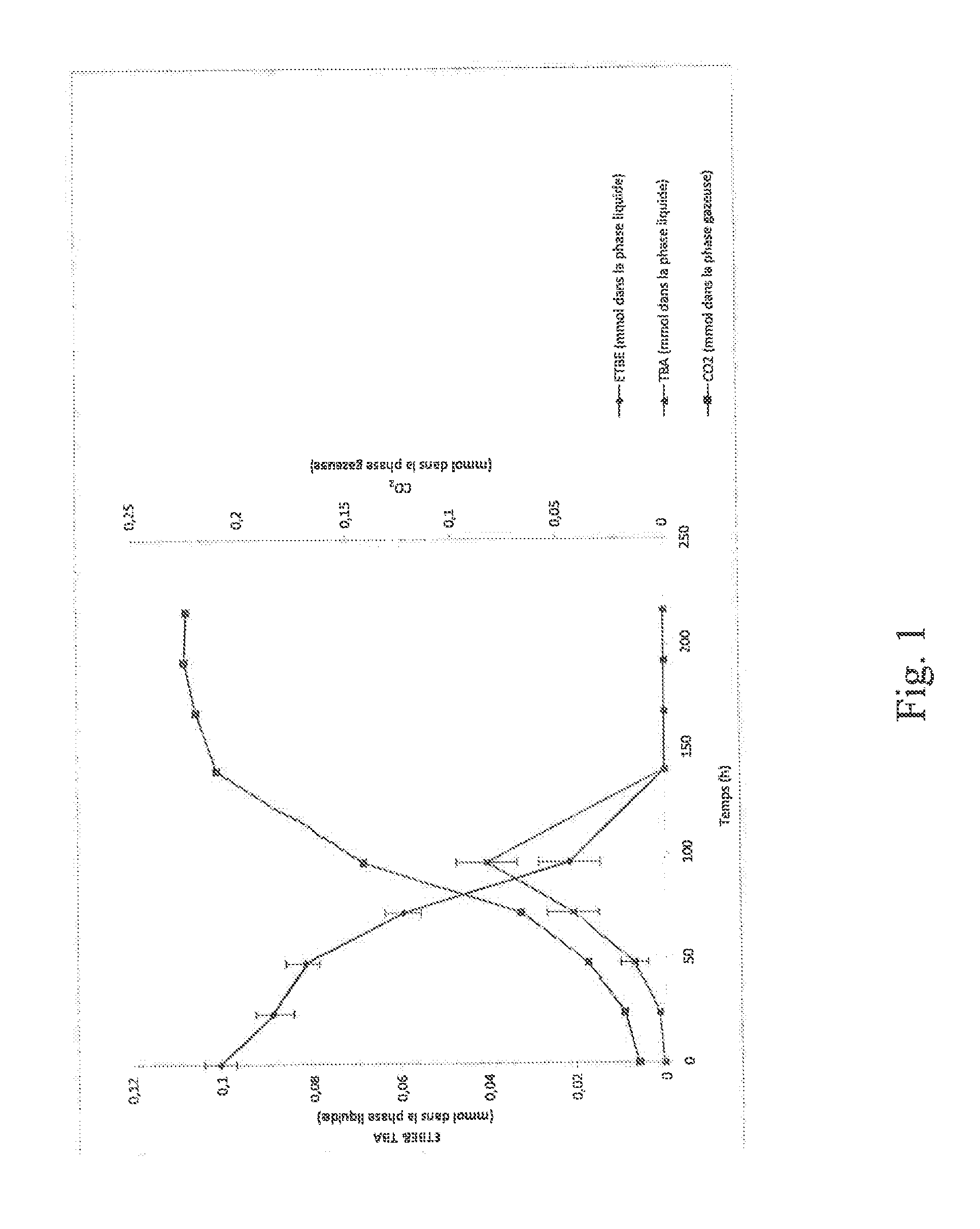 Bacteria of the genus pseudonocardia that are capable of degrading methyl tert-butyl ether (MTBE) or ethyl tert-butyl ether (ETBE) into a solution in effluent