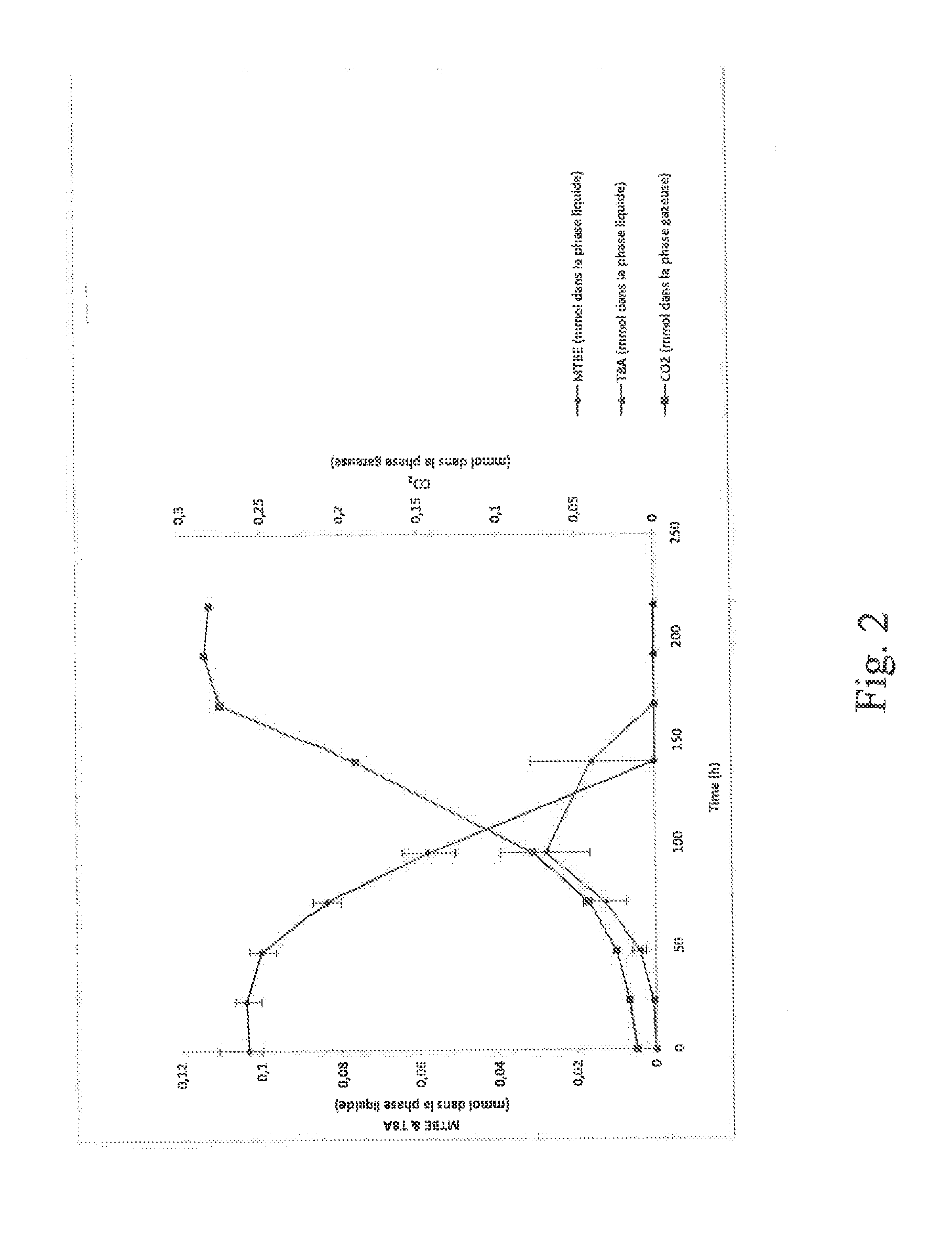 Bacteria of the genus pseudonocardia that are capable of degrading methyl tert-butyl ether (MTBE) or ethyl tert-butyl ether (ETBE) into a solution in effluent