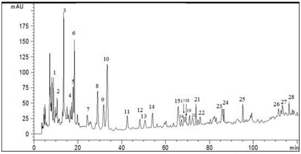 A kind of quality detection method of antitumor traditional Chinese medicine composition