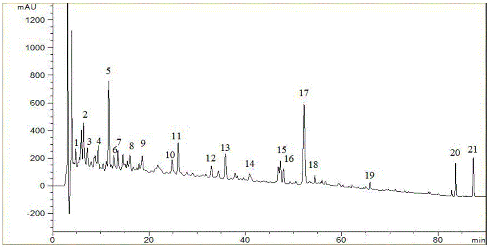 A kind of quality detection method of antitumor traditional Chinese medicine composition