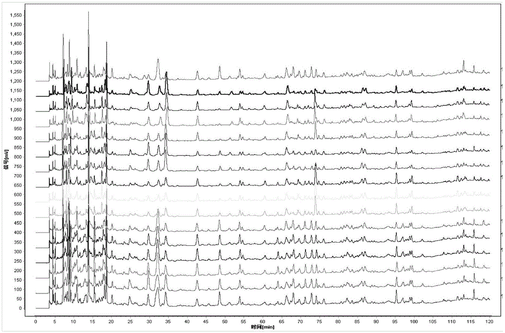 A kind of quality detection method of antitumor traditional Chinese medicine composition