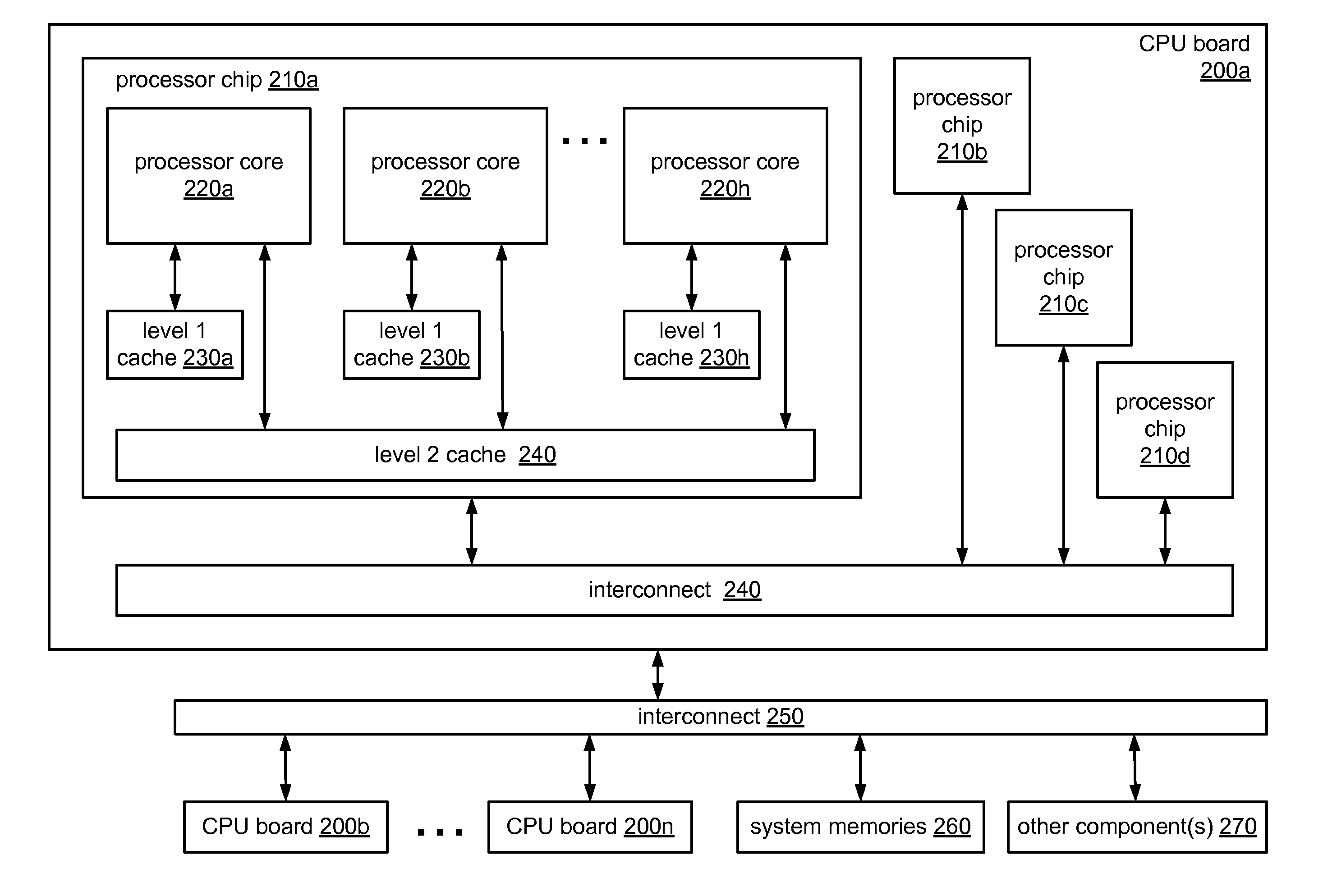 System and Method for Implementing Scalable Contention-Adaptive Statistics Counters