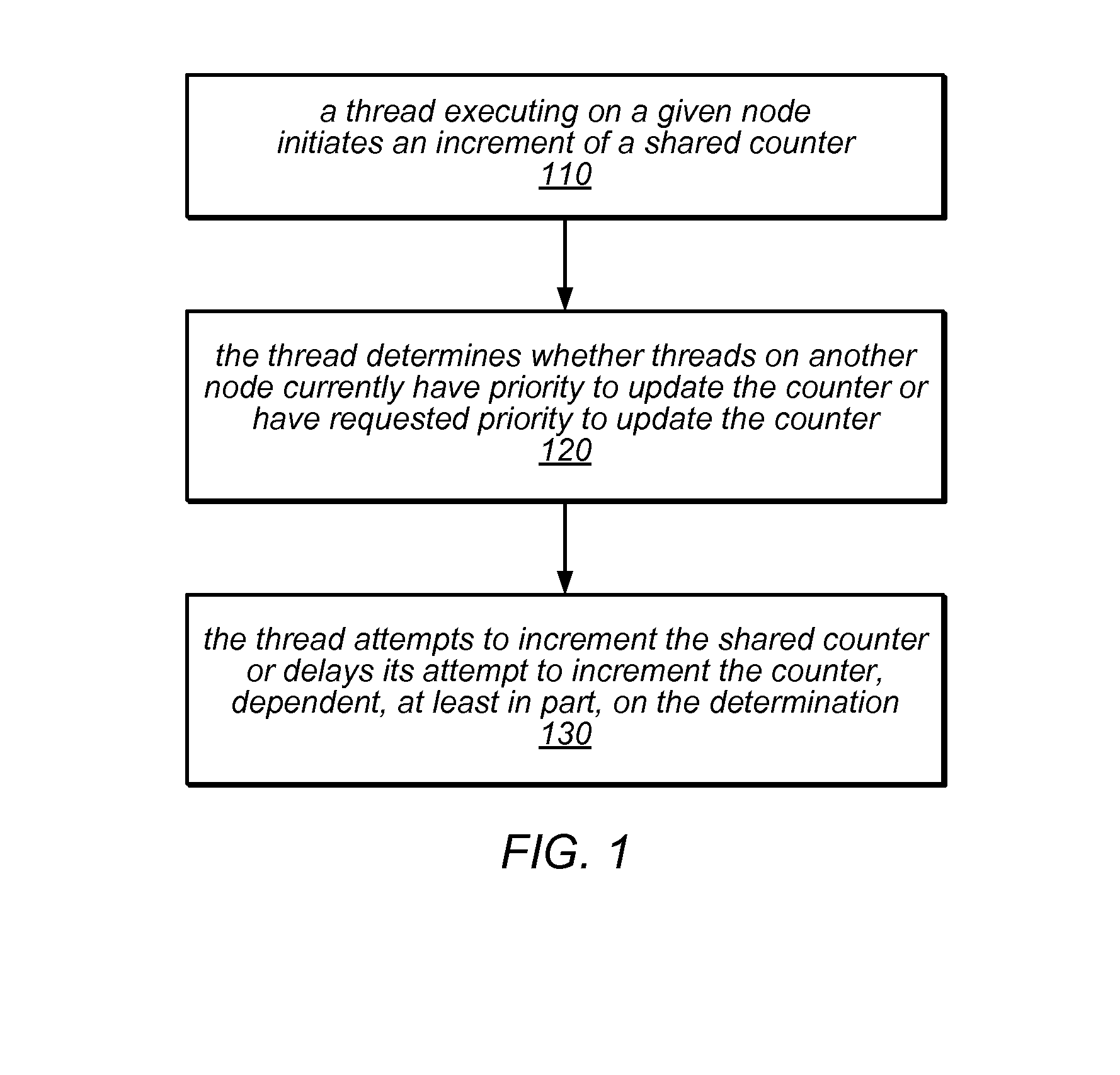 System and Method for Implementing Scalable Contention-Adaptive Statistics Counters