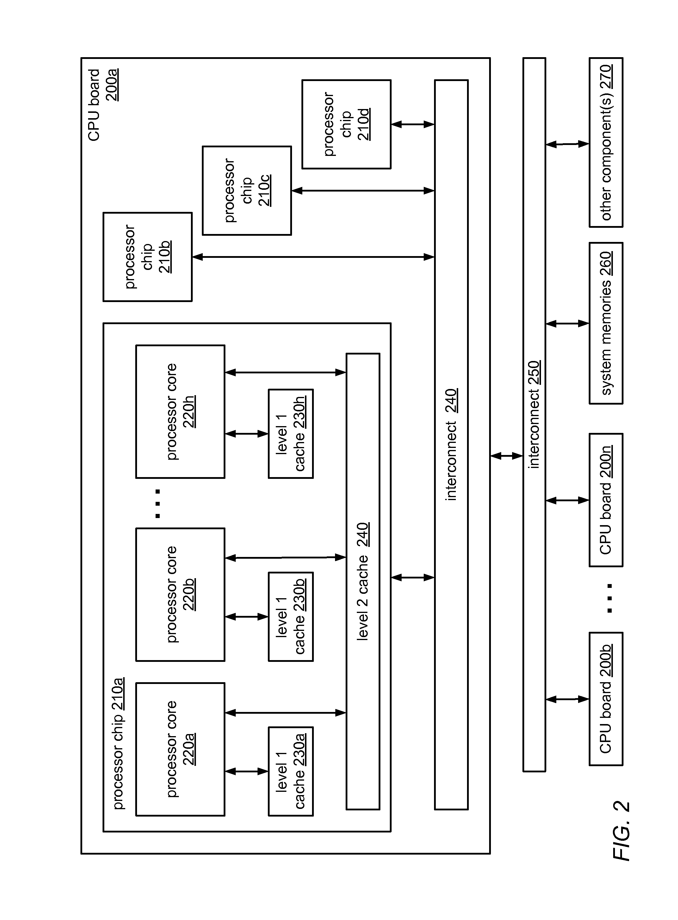 System and Method for Implementing Scalable Contention-Adaptive Statistics Counters