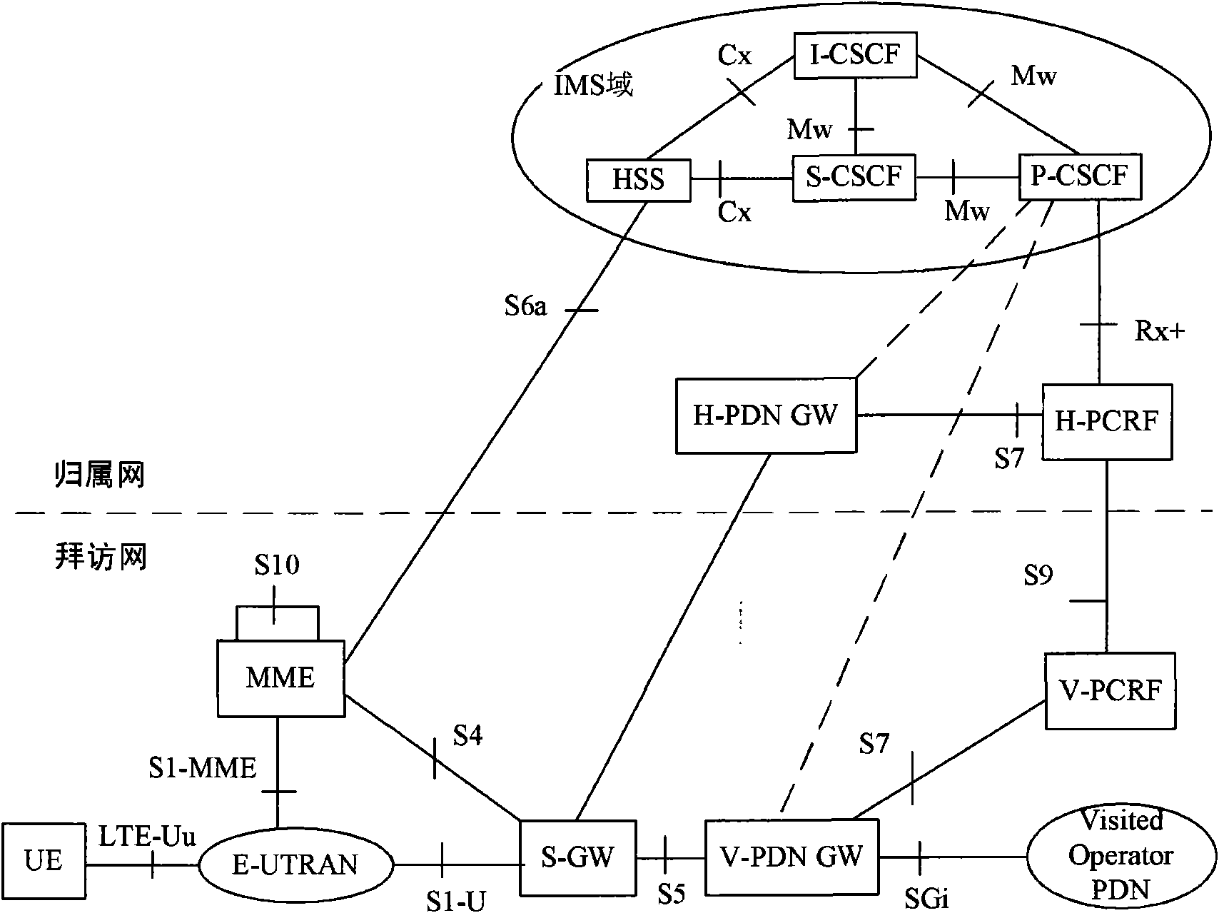 Method for informing IMS about belonging network of PDN GW allocated to UE