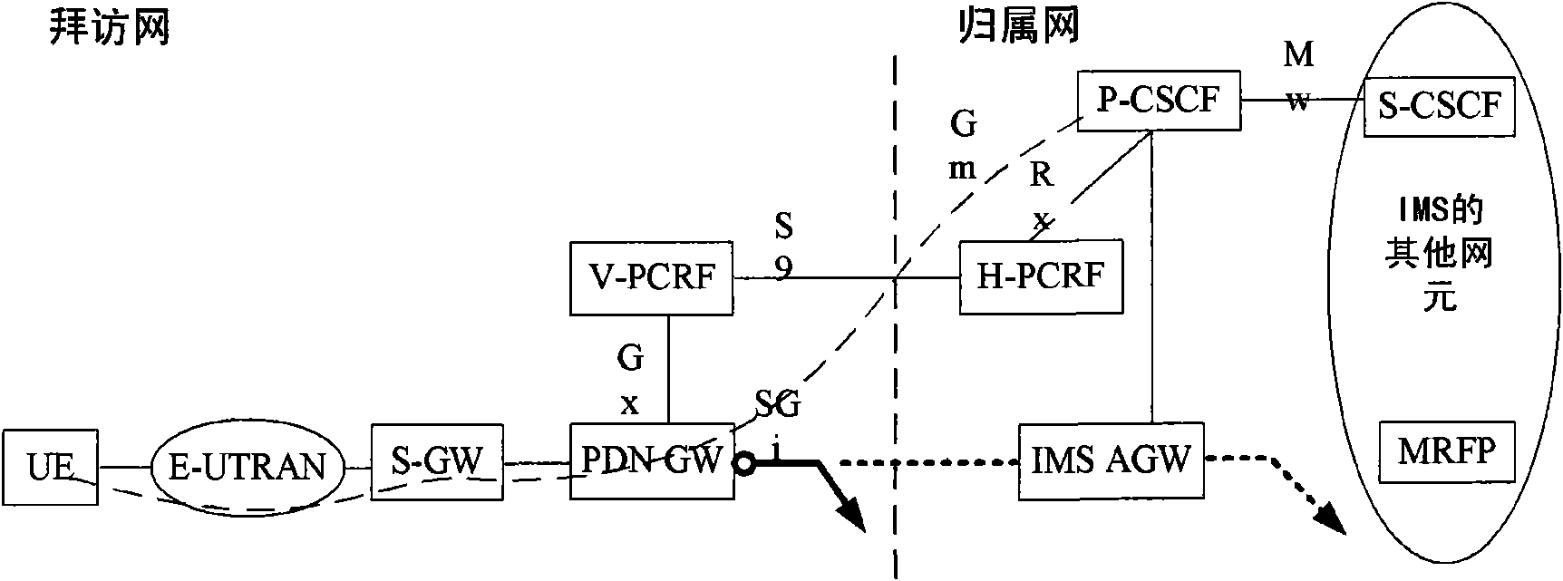 Method for informing IMS about belonging network of PDN GW allocated to UE