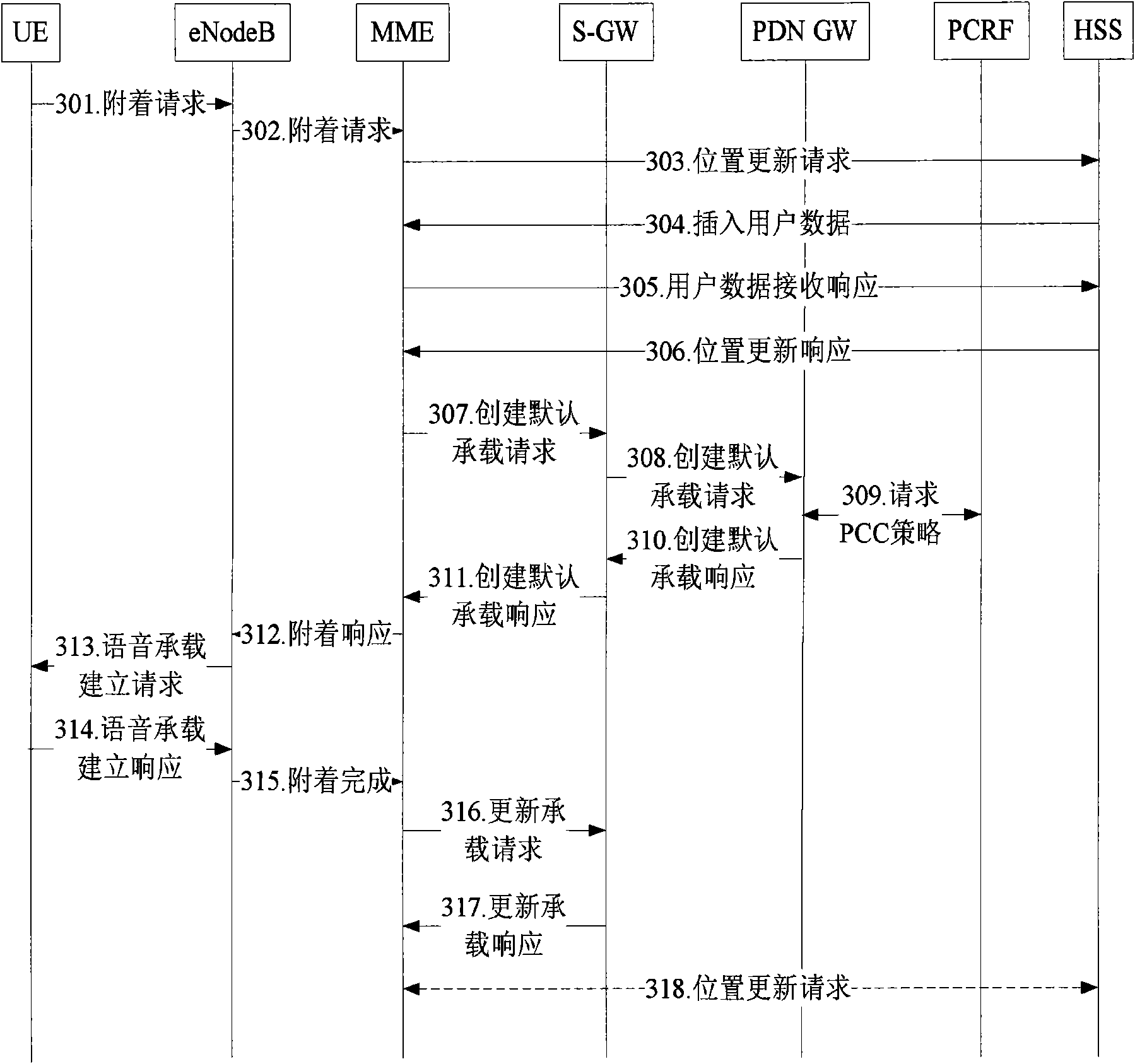 Method for informing IMS about belonging network of PDN GW allocated to UE