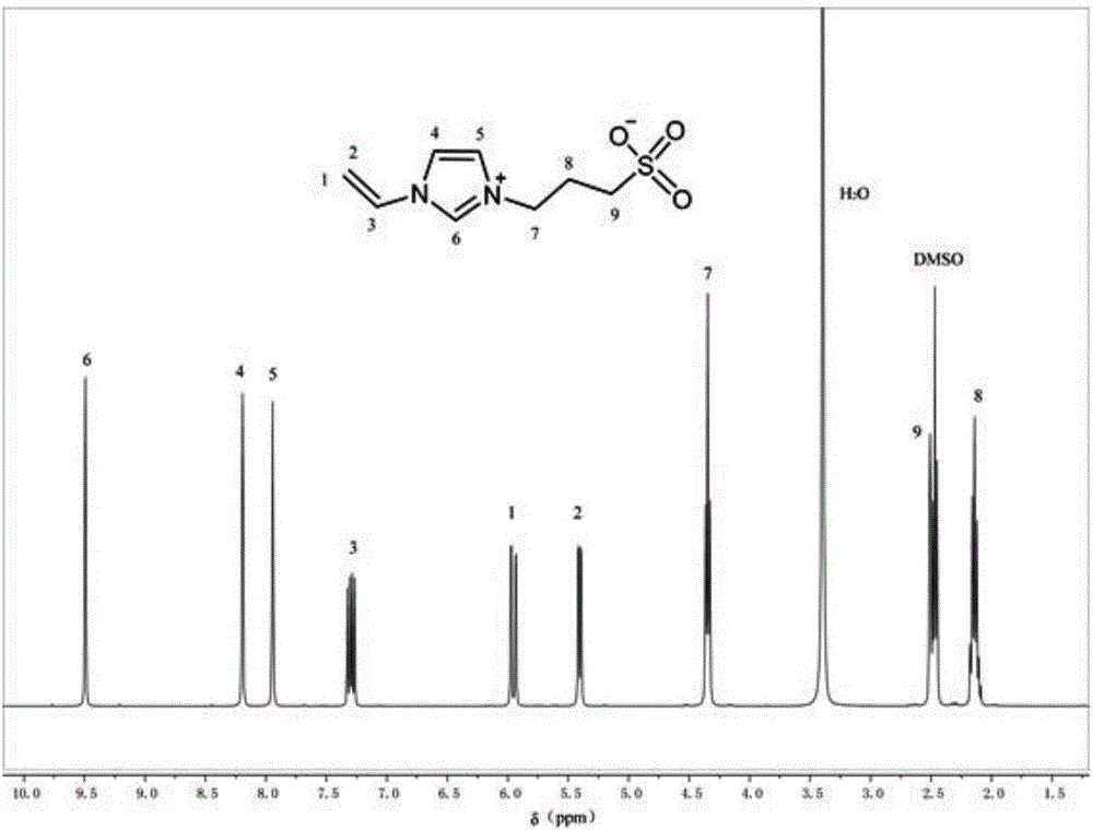 Preparation method of L-phenylalanine print hydrogel based on zwitter-ion monomer