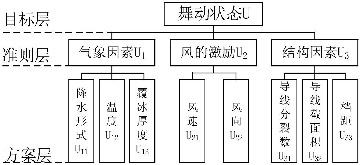 Power transmission line galloping grading early warning method and system